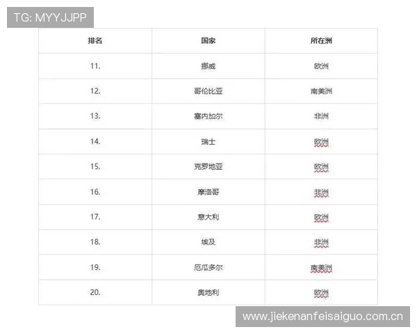 2026年世界杯加纳队实力评估及晋级可能性深度解析